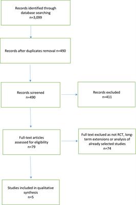 Efficacy of Systemic Biologic Drugs in Pediatric Psoriasis: Evidence From Five Selected Randomized Clinical Trials